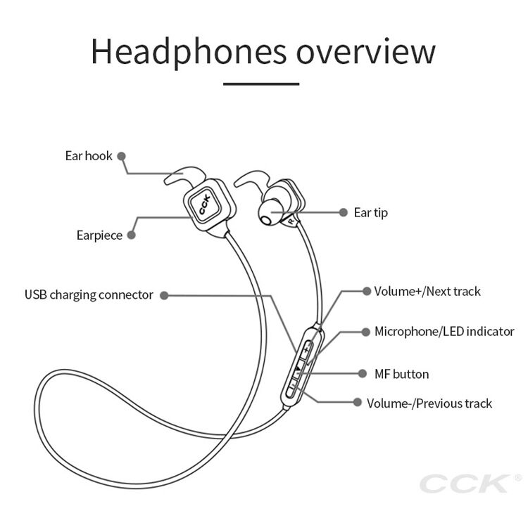 CCK bezprzewodowe słuchawki Bluetooth dla Apple iPhone - białe