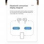 JOYROOM JR-T03S Pro słuchawki bezprzewodowe do ładowania bezprzewodowego dla urządzeń Apple - biała