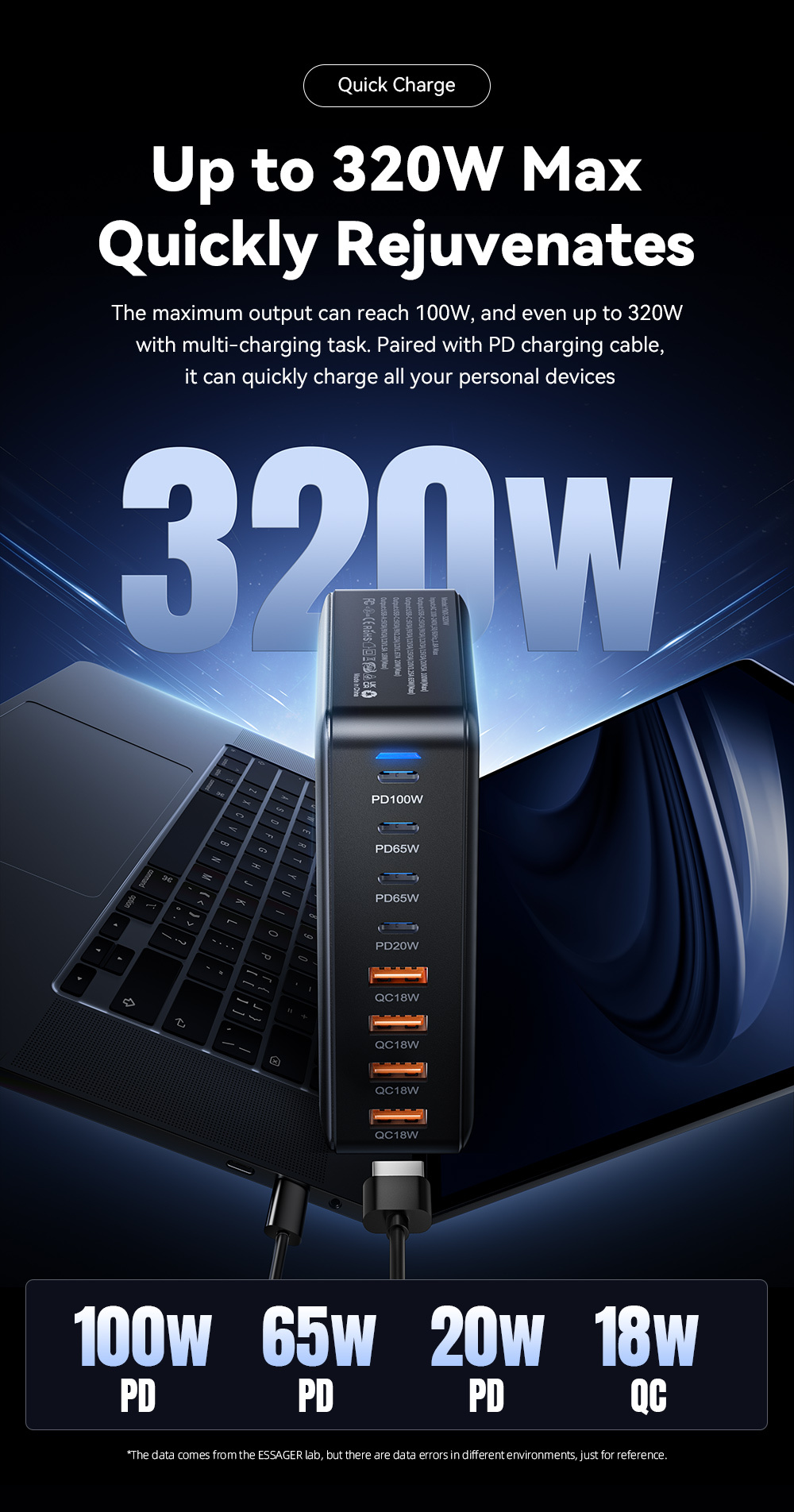 ESSAGER YMX-320W GaN Szybka Ładowarka Adapter z Portami 4x USB-C / 4x USB-A - 320W - czarny