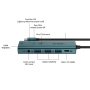 ONTEN UC123+ 6w1 hub - HDMI / 3,5 mm jack / USB-C / 3x USB-A na USB-C - morski