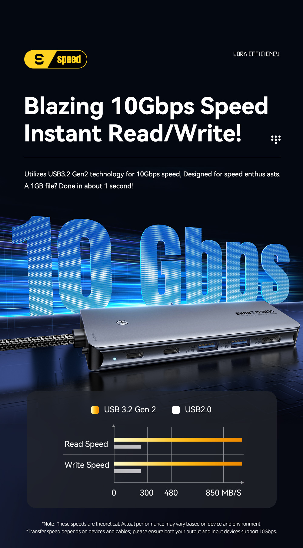 ESSAGER ES-HB01 7w1 hub - dysk SSD / slot na kartę SD / TF / 2x USB-C / 2x USB-A na USB-C - ciemnoszary