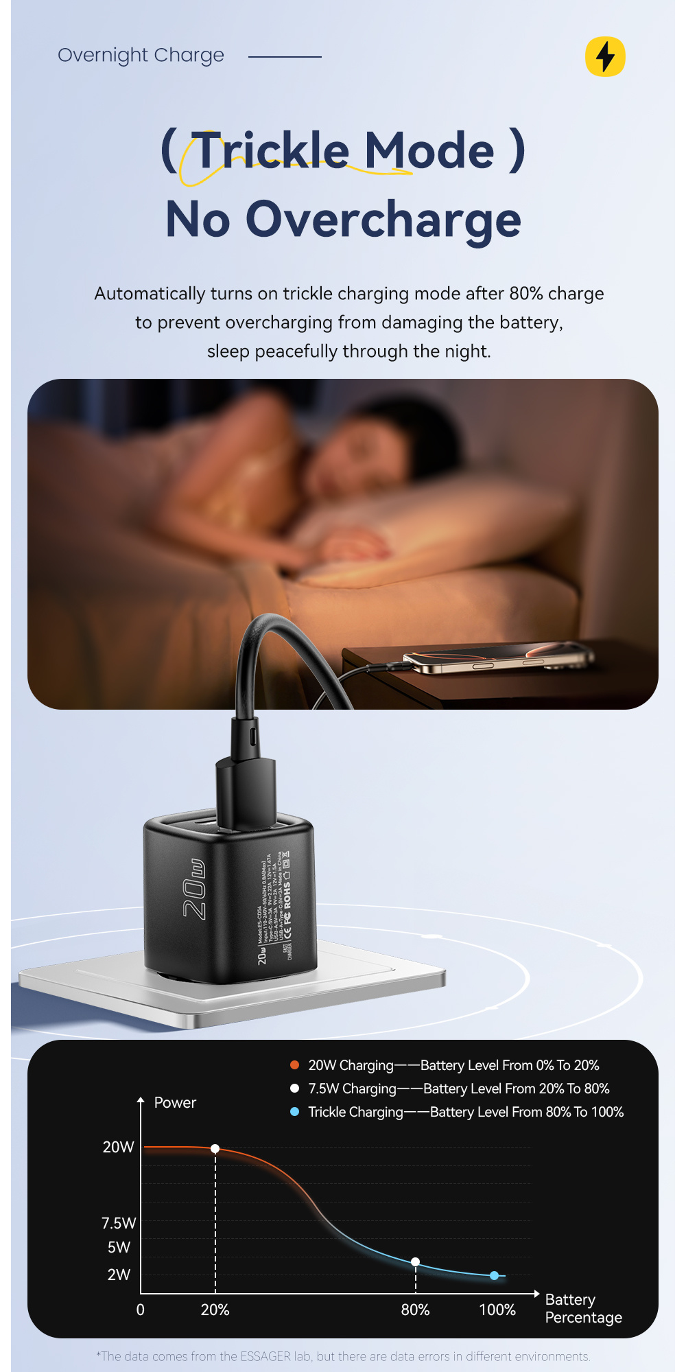 ESSAGER ES-CD54 mini adapter do szybkiego ładowania z portami USB-C / USB-A - 20W - biały