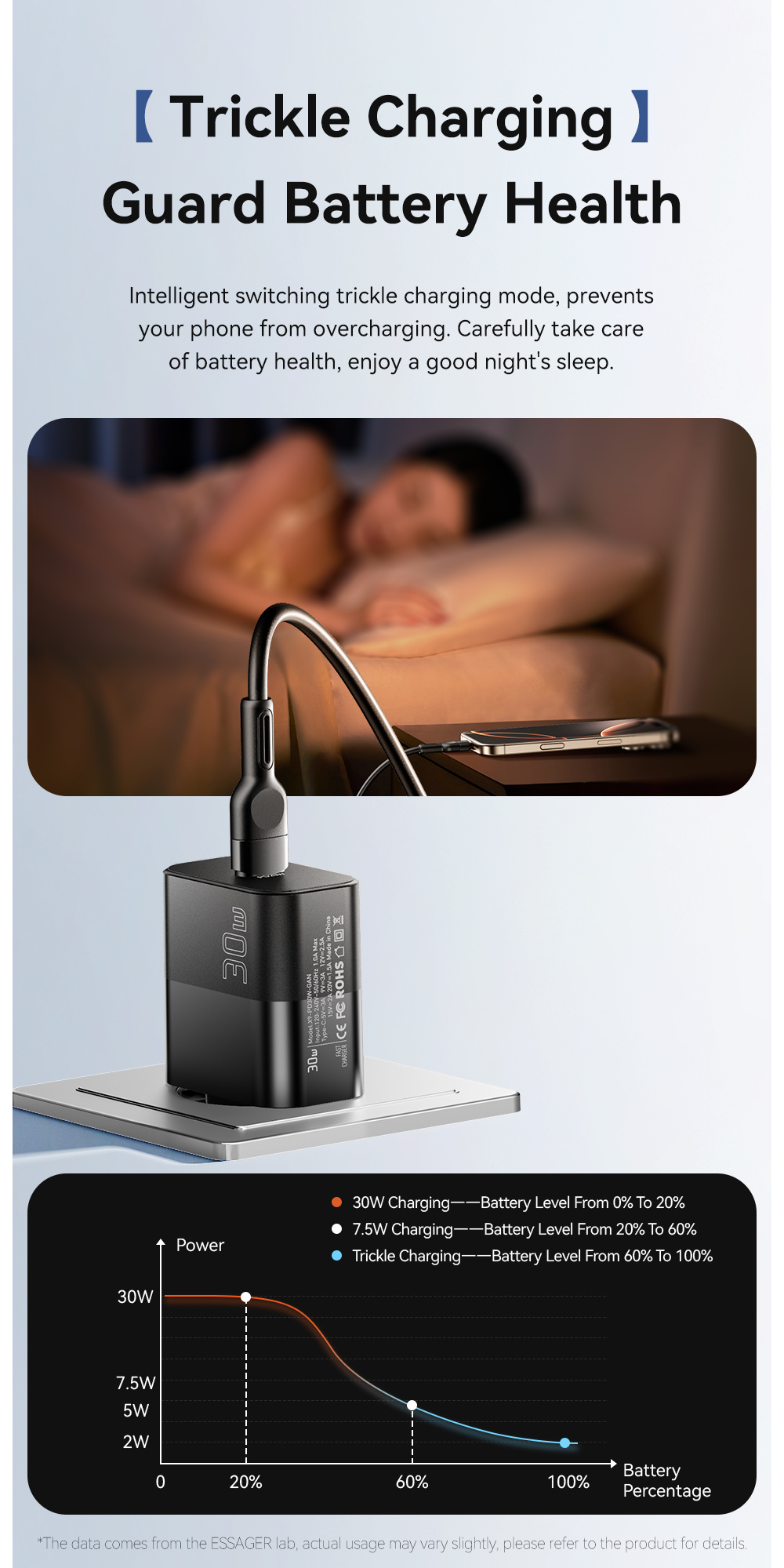 ESSAGER X9 GaN adapter do szybkiego ładowania z portem USB-C - 30W - czarny