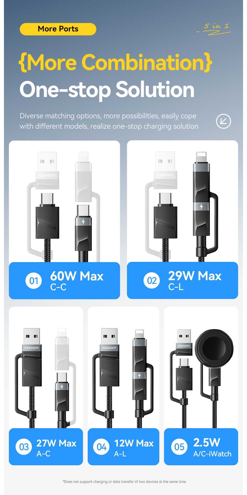 ESSAGER 3w1 uniwersalny kabel ładujący i do transmisji danych w oplocie - USB-C / USB-A na magnetyczny krążek / USB-C / Lightning - 1 m - czarny